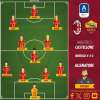 Serie A Femminile - Milan-Roma - Le probabili formazioni. GRAFICA!