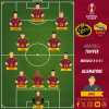 Le probabili formazioni di Elfsborg-Roma