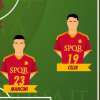 VG Team of the Season 2023/24 - Celik è il terzino destro. GRAFICA!