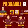 Roma-Athletic Club - Le probabili formazioni. GRAFICA!