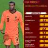 L'identikit - Georginio Wijnaldum, perché sarebbe il giocatore perfetto per la Roma. GRAFICA!