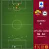 Roma-Udinese 3-1 - Cosa dicono gli xG - Continua un piacevole trend e tornano i calci piazzati. GRAFICA!