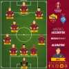 Roma-Dinamo Kiev - Le probabili formazioni. GRAFICA!