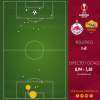 Salisburgo-Roma 1-0 - Cosa dicono gli xG - Gara ben preparata, Belotti delude. GRAFICA!