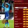 L'identikit - Ainsley Maitland-Niles. GRAFICA!