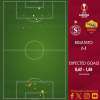 Servette-Roma 1-1 - Cosa dicono gli xG - I numeri dei problemi in trasferta. GRAFICA!