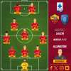 Roma-Empoli - Le probabili formazioni. GRAFICA!