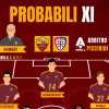 Roma-Cagliari - Le probabili formazioni. GRAFICA!