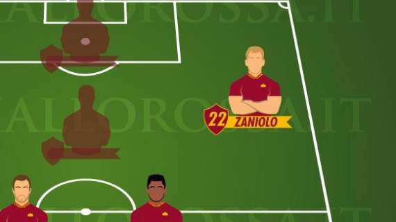 VG Team of the Season - Zaniolo è stato eletto il miglior esterno destro della Roma (fino a ora). GRAFICA!