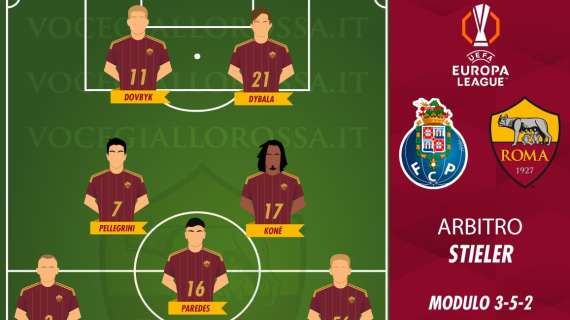 Porto-Roma - Le probabili formazioni. GRAFICA!