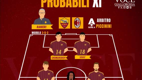 Roma-Milan - Le probabili formazioni. GRAFICA!