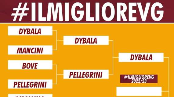 #IlMiglioreVG 2022/23 - Dybala è il primo finalista. GRAFICA!