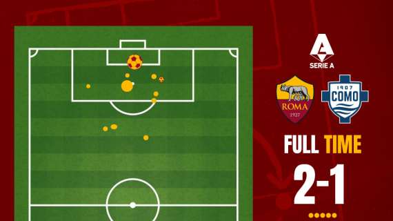 Roma-Como 2-1 - Cosa dicono gli xG - Il peso dell'espulsione e della panchina. GRAFICA!