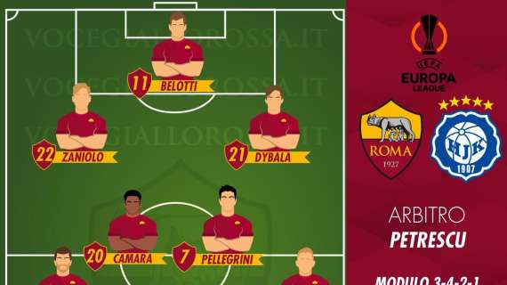 Roma-HJK Helsinki - Le probabili formazioni. GRAFICA!