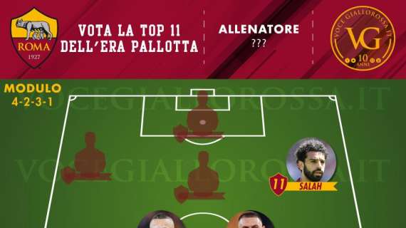 VG Top 11 Era Pallotta - Salah è il migliore esterno destro alto della presidenza. GRAFICA!