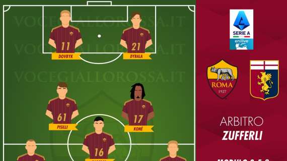 Roma-Genoa - Le probabili formazioni. GRAFICA! 