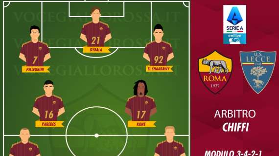 Roma-Lecce - Le probabili formazioni. GRAFICA!