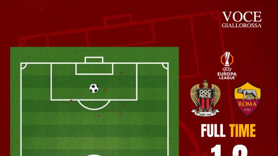Nizza-Roma 1-2 - Cosa dicono gli xG - Pisilli rovina una gara granitica. GRAFICA!