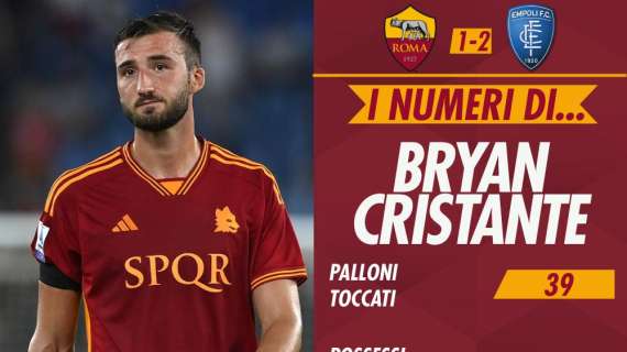 I numeri di... Cristante in Roma-Empoli 1-2. Tanta imprecisione e troppi possessi persi, meglio Baldanzi e Le Fée. GRAFICA!