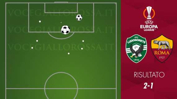 Ludogorets-Roma 2-1 - Cosa dicono gli xG - La vera storia della partita. Grave underperformance per Pellegrini. GRAFICA!