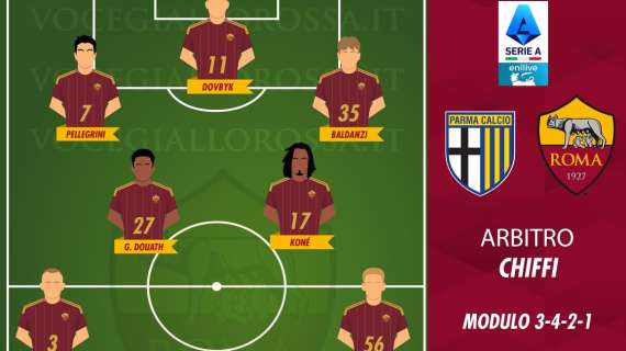 Parma-Roma - Le probabili formazioni. GRAFICA!