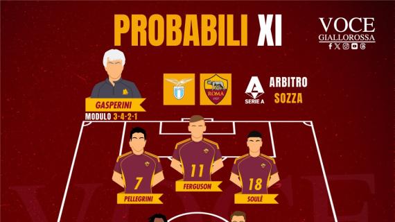 Lazio-Roma - Le probabili formazioni. GRAFICA!