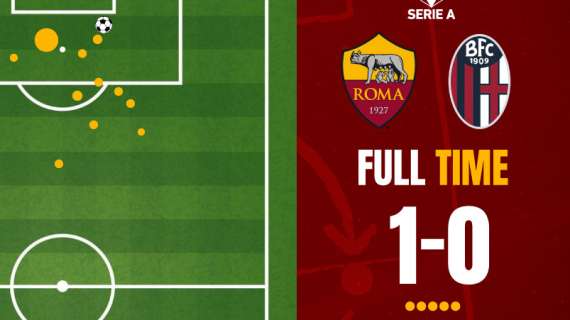 Roma-Bologna 1-0 - Cosa dicono gli xG - Non molto davanti, solidi dietro. La gara di Ferguson