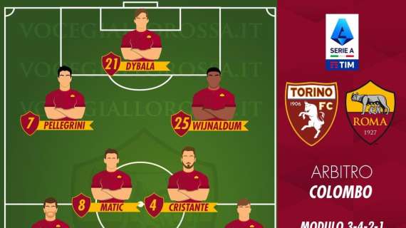 Torino-Roma - Le probabili formazioni. GRAFICA!