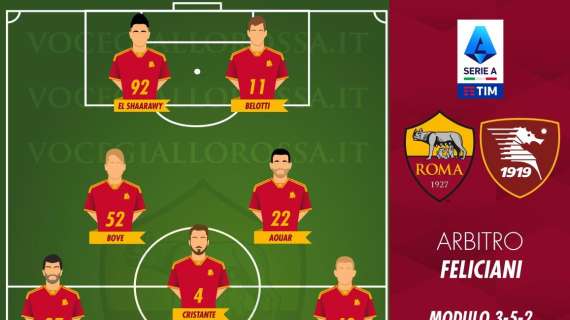 Roma-Salernitana - Le probabili formazioni. GRAFICA!