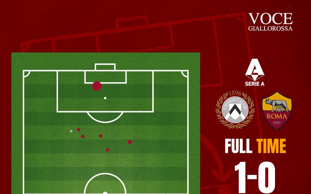 Immagine strip Primo piano n.2