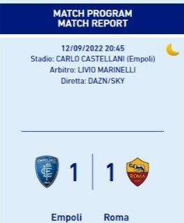 Serie A, Empoli-Roma è ancora 1-1 dopo quasi 24 ore. Giallorossi a 11 punti in classifica. FOTO!