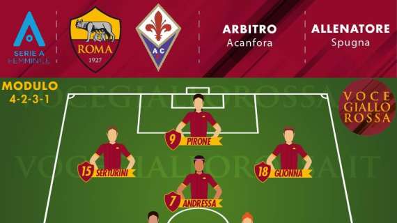 Serie A Femminile - Roma-Fiorentina - Le probabili formazioni