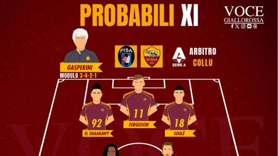 Pisa-Roma - Le probabili formazioni. GRAFICA!
