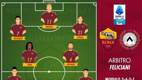 Roma-Udinese - Le probabili formazioni. GRAFICA! 