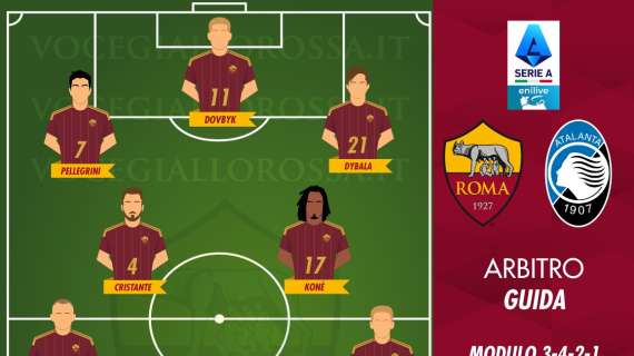 Roma-Atalanta - Le probabili formazioni. GRAFICA!