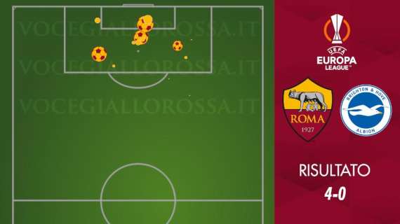 Roma-Brighton 4-0 - Cosa dicono gli xG - Precisione e tante munizioni nelle armi di De Rossi. GRAFICA!
