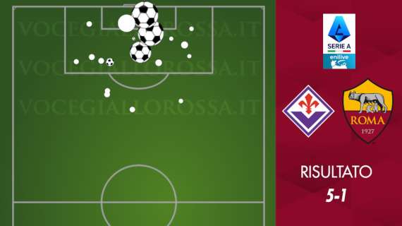 Fiorentina-Roma 5-1 - Cosa dicono gli xG - Cinque gol giusti, nuova peggiore prestazione difensiva dal 2014. GRAFICA!