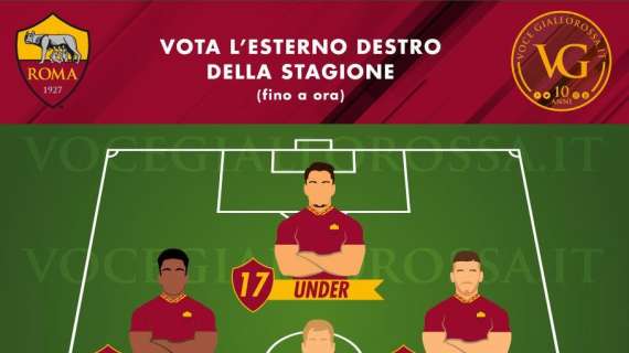 VG Team of the Season - Vota l'esterno destro migliore della Roma (fino a ora)