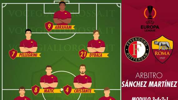 Feyenoord-Roma - Le probabili formazioni. GRAFICA!