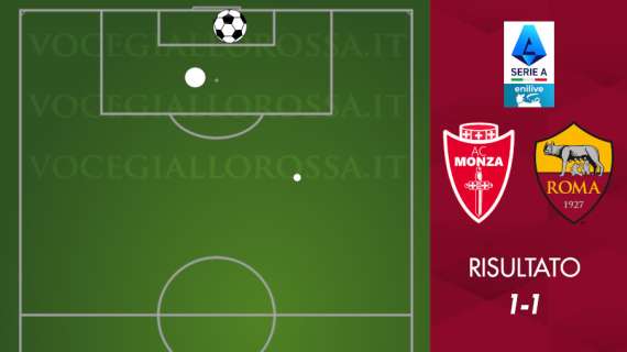 Monza-Roma 1-1 - Cosa dicono gli xG - Quello che è stato e quello che doveva essere. GRAFICA!