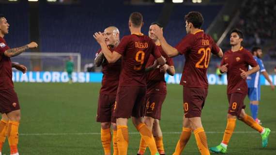 Roma-Empoli 2-0 - Top & Flop