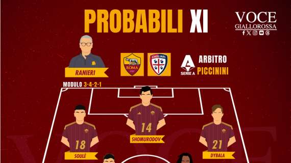 Roma-Cagliari - Le probabili formazioni. GRAFICA!