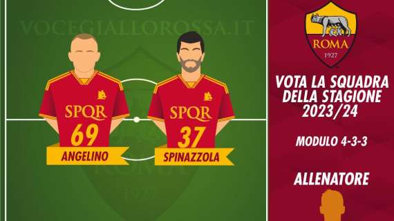 VG Team of the Season 2023/24 - Vota il terzino sinistro. GRAFICA!