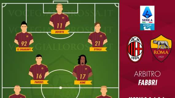 Milan-Roma - Le probabili formazioni. GRAFICA!