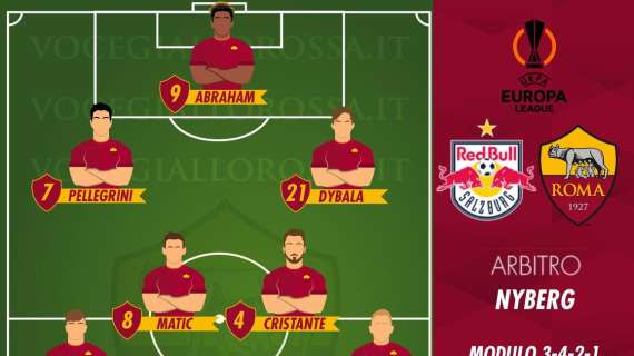 Salisburgo-Roma - Le probabili formazioni. GRAFICA!