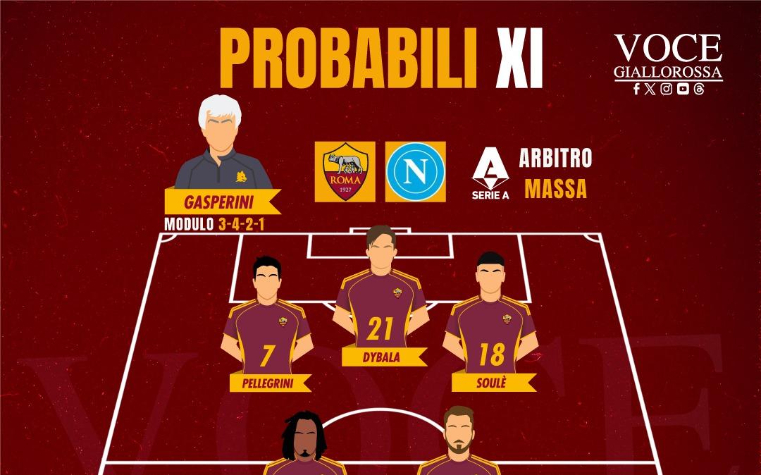 Roma-Napoli - Le probabili formazioni del match. GRAFICA!