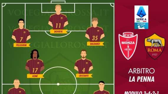 Monza-Roma - Le probabili formazioni. GRAFICA!