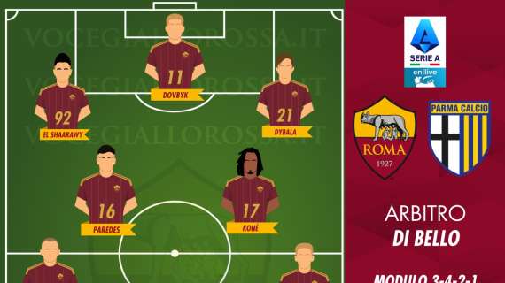 Roma-Parma - Le probabili formazioni. GRAFICA!