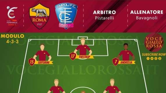 Serie A Femminile - Le probabili formazioni di Roma-Empoli Ladies: dubbio Swaby-Andressa. GRAFICA! 