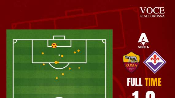 Roma-Fiorentina 1-0 - Cosa dicono gli xG - Sempre nel segno dell'equilibrio. GRAFICA!